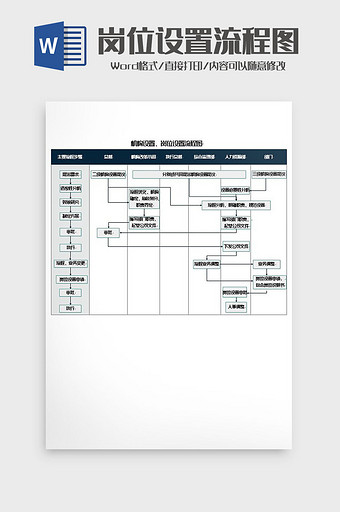 机构设置岗位设置流程图word模板图片