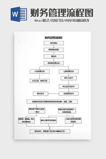 财务管理工作流程图word模板图片