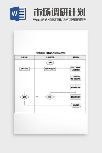 市场调研计划制定审批流程图word模板图片