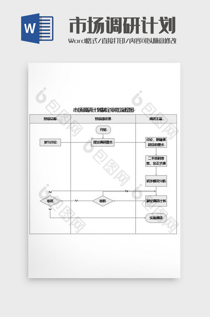 市场调研计划制定审批流程图word模板图片图片