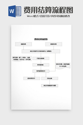 费用结算工作流程图word模板图片