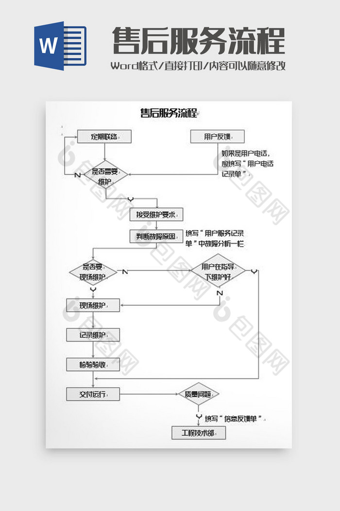 售后服务工作流程图word模板图片图片
