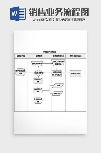 销售业务工作流程图word模板图片