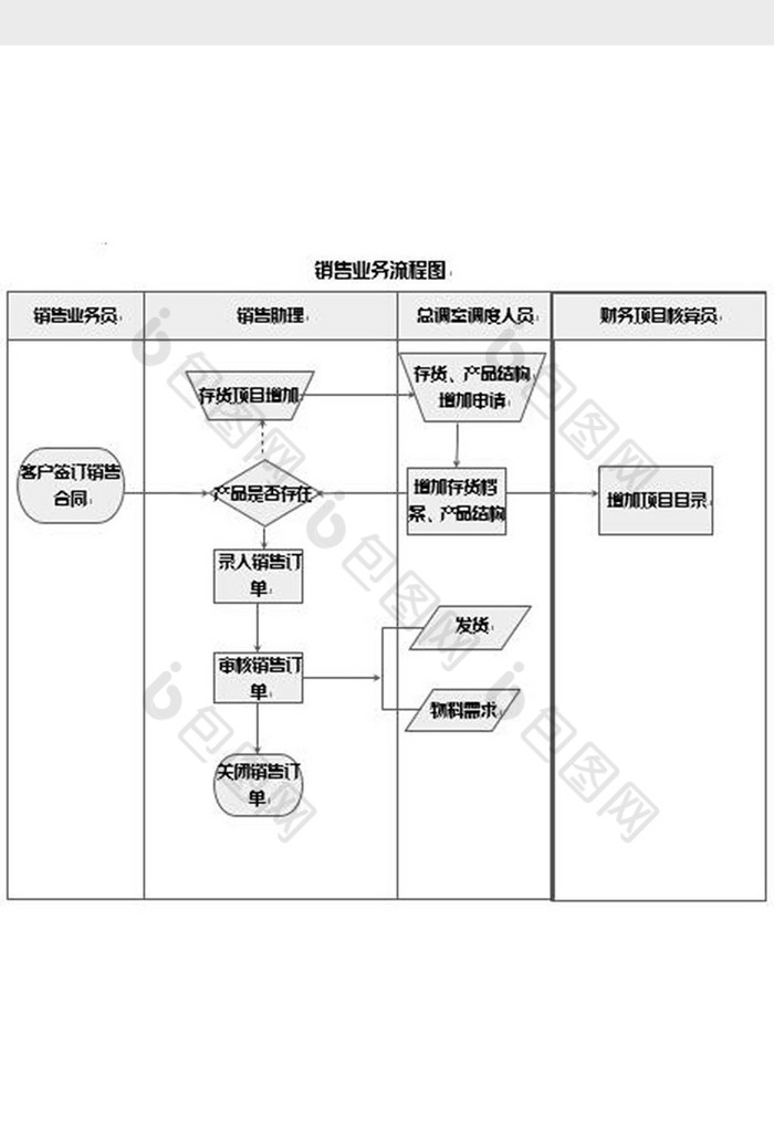 销售业务工作流程图word模板