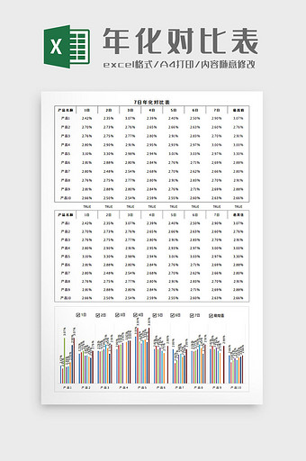 年化对比表Excel模板图片