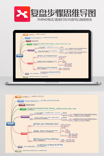 复盘步骤思维导图XMind模板图片