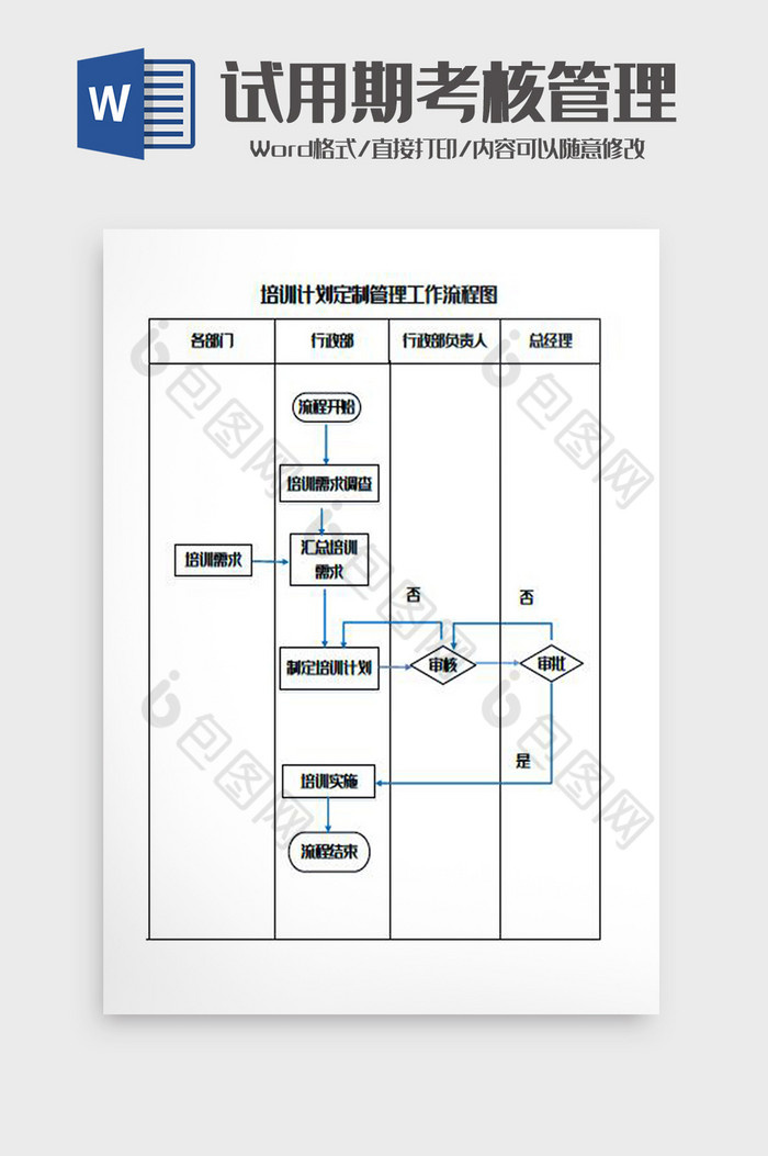 试用期考核管理工作流程图Word模板图片图片