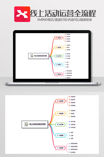 简约可爱线上活动运营全流程xmind模板图片