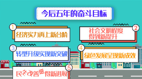 卡通图文数据5年奋斗目标字幕AE模板