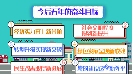 卡通图文数据5年奋斗目标字幕AE模板