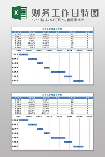 自动生成财务工作进度甘特图Excel模板图片