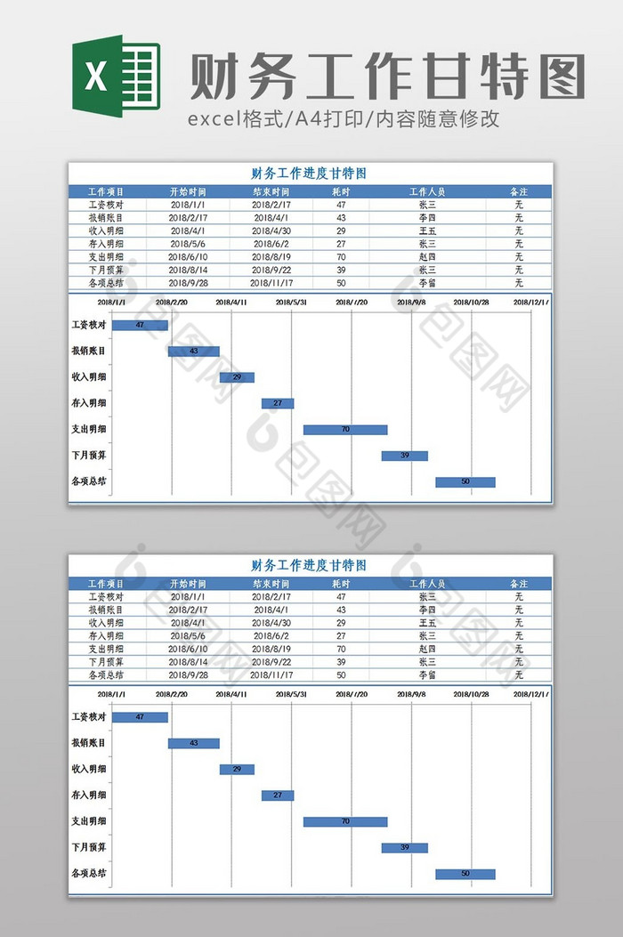 自动生成财务工作进度甘特图Excel模板图片图片