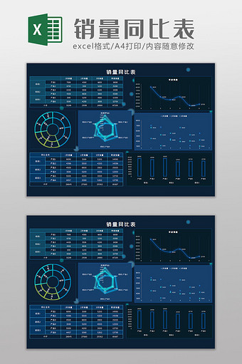 销量同比分析Excel模板图片