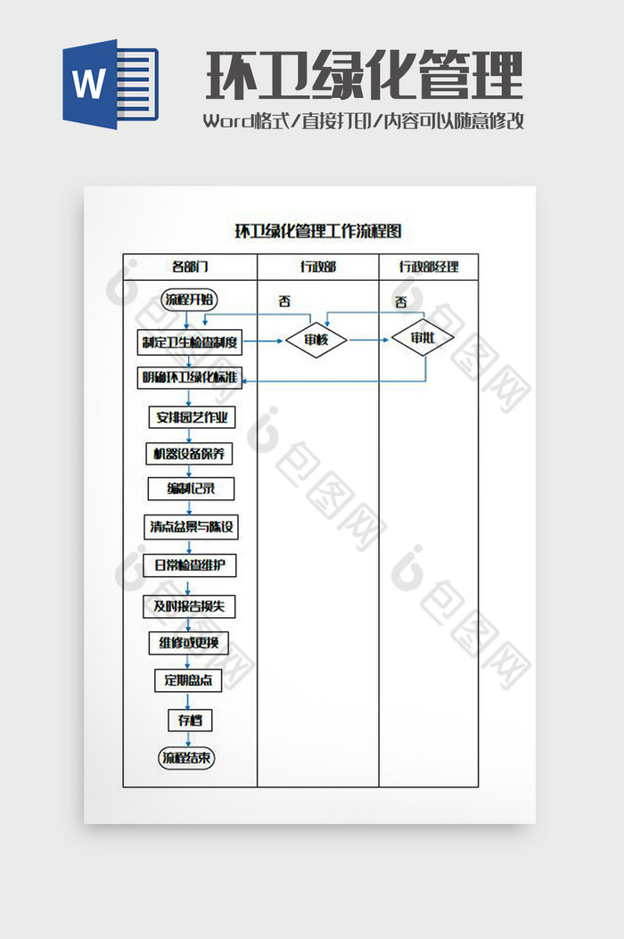 环卫绿化管理工作流程图Word模板图片图片