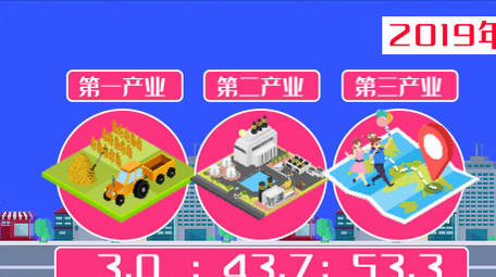 卡通图文GDP数据新闻联播字幕AE模板