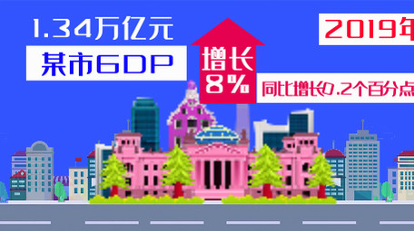 卡通图文GDP数据新闻联播字幕AE模板