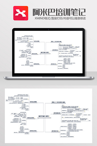 阿米巴培训笔记思维导图Xmind模板一图片