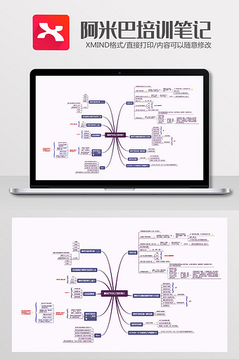 阿米巴培训笔记思维导图Xmind模板二图片
