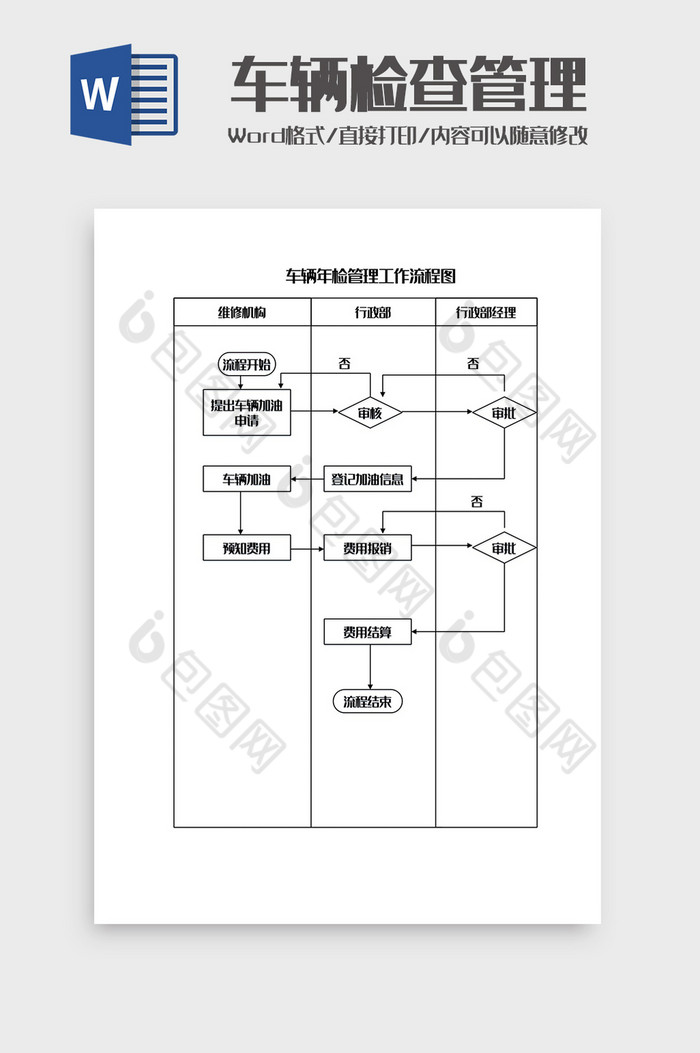 车辆年检管理工作流程图Word模板图片图片