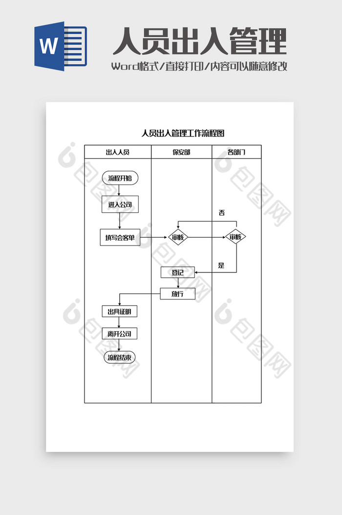 人员出入管理工作流程图Word模板图片图片