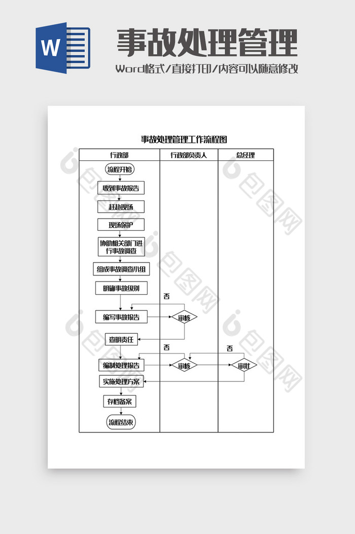 事故处置管理工作流程图Word模板图片图片