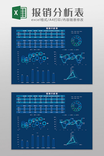 科技可视化报销分析表科技风Excel模板图片