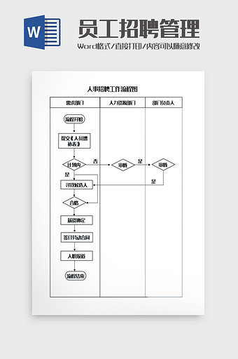员工招聘管理流程图Word模板图片