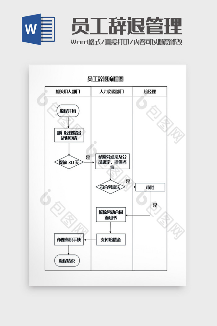 员工辞退管理流程图Word模板
