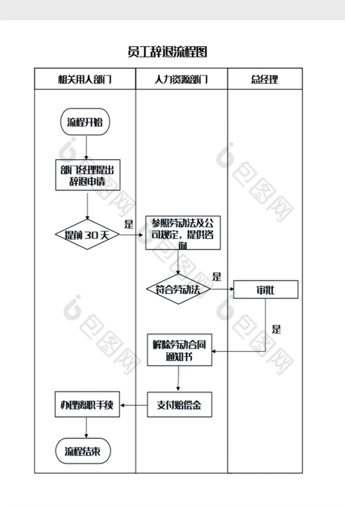 员工辞退管理流程图Word模板