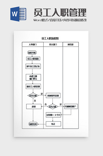 员工入职管理流程图Word模板图片