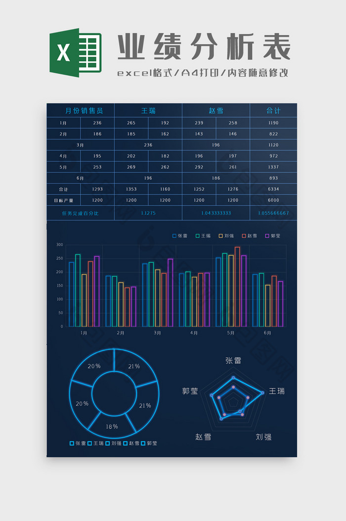 销售绩效业绩图片