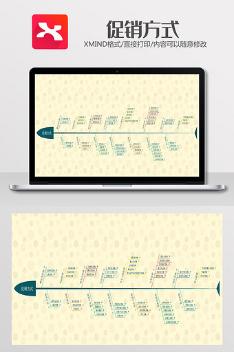 促销方式思维导图XMind模板图片
