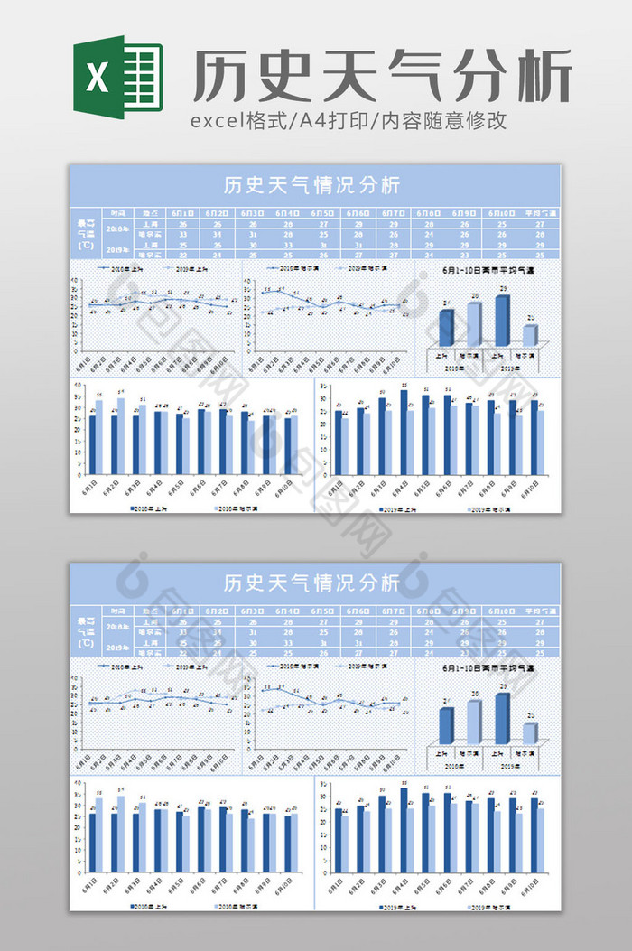 历史天气情况分析图表excel图片图片