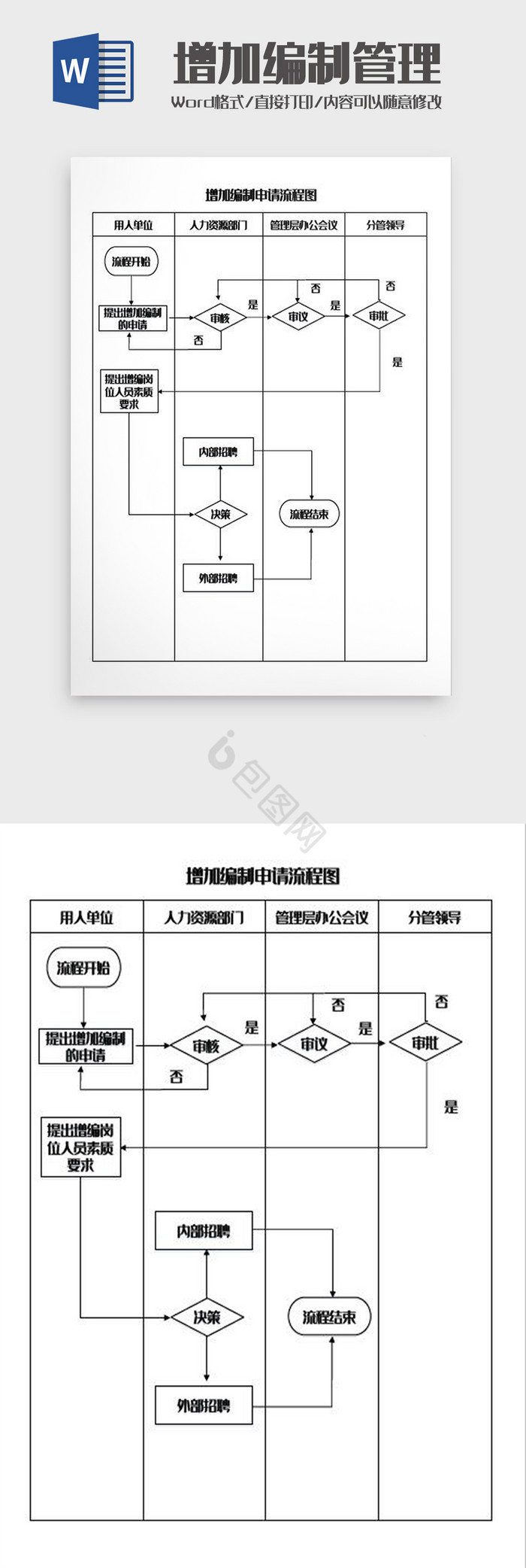增加编制申请流程图Word模板