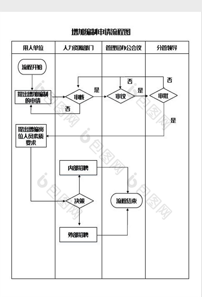 增加编制申请流程图word模板