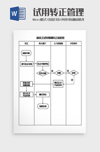 新员工试用期满转正流程图Word模板图片