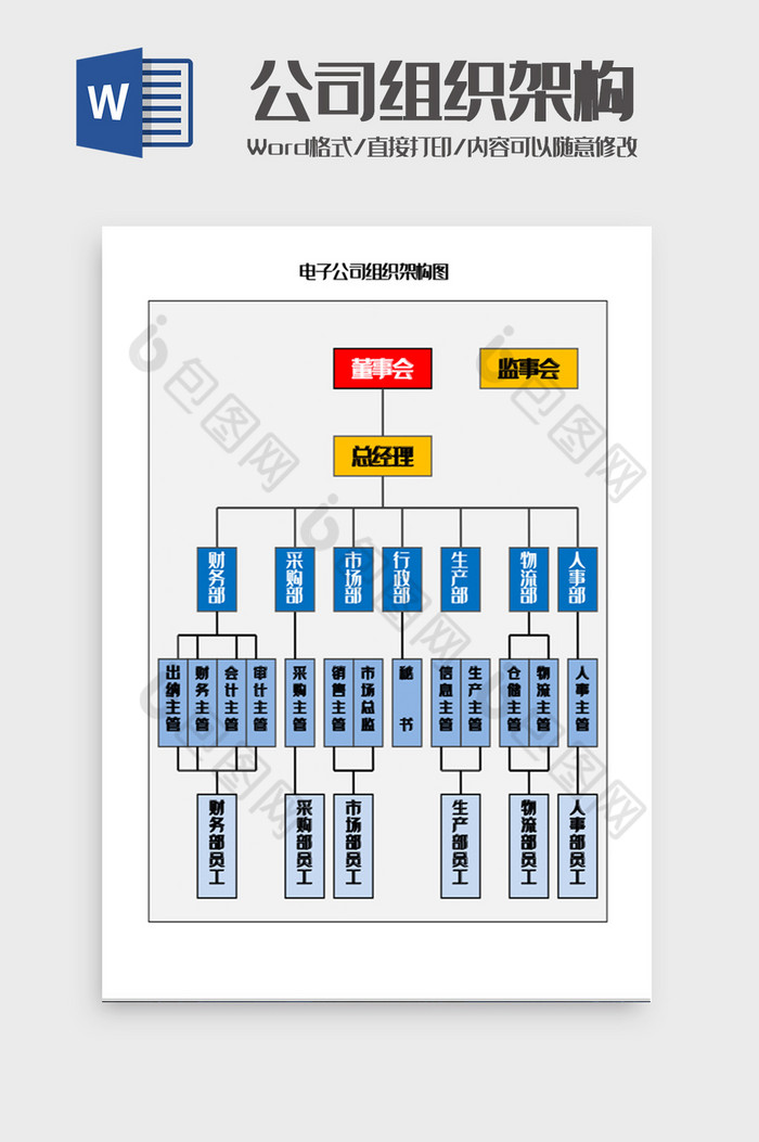 电子公司组织架构图Word模板图片图片