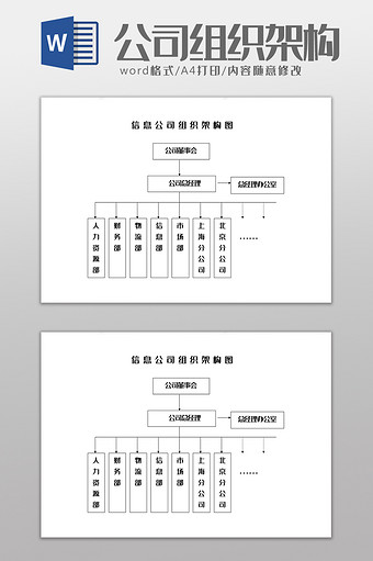 信息公司组织架构图Word模板图片