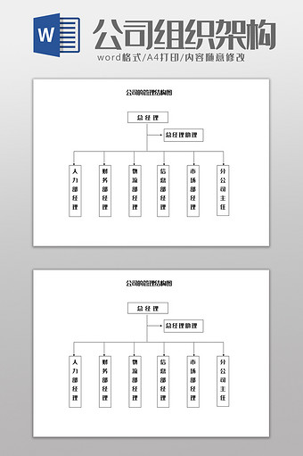 食品公司管理组织架构图Word模板图片