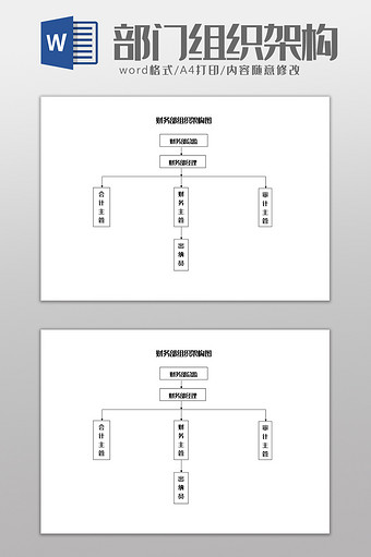 财务部部门组织架构图Word模板图片