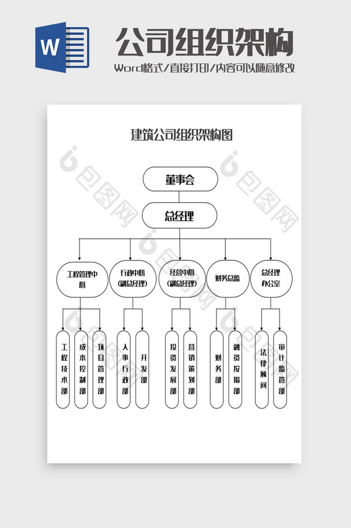 建筑公司组织架构图Word模板图片图片