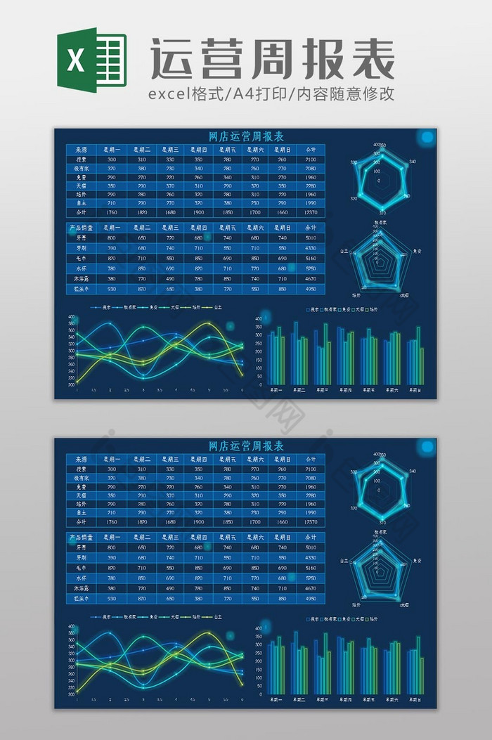 大数据科技运营周报表Excel模板