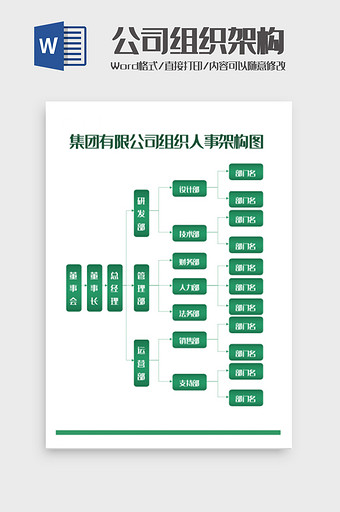 集团有限公司组织人事架构图Word模板图片