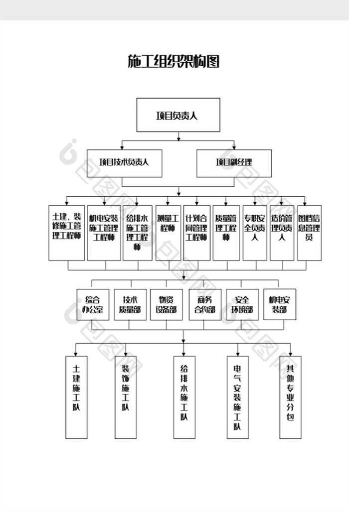 施工组织架构图word模板