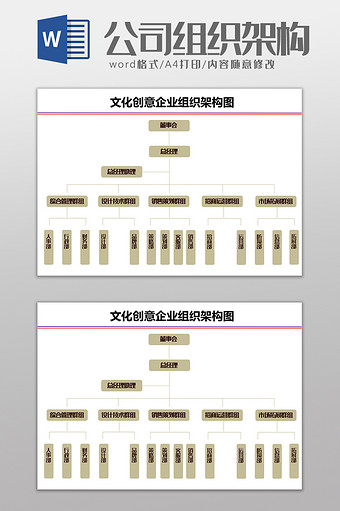 文化创意企业组织架构图Word模板图片