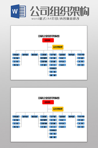 印刷企业组织架构图Word模板图片
