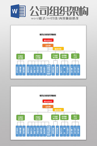 餐饮企业组织架构图Word模板图片