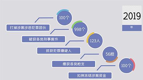扫黑除恶MG动画