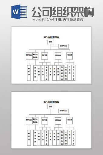 生产企业组织架构Word模板图片