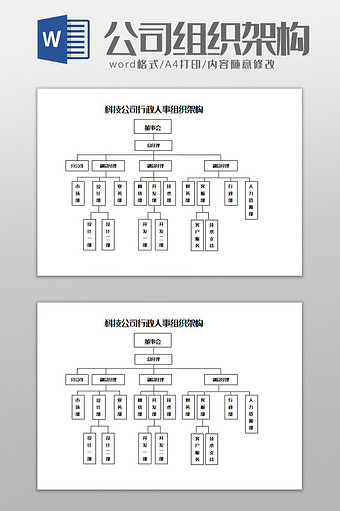 科技公司行政人事组织架构Word模板图片
